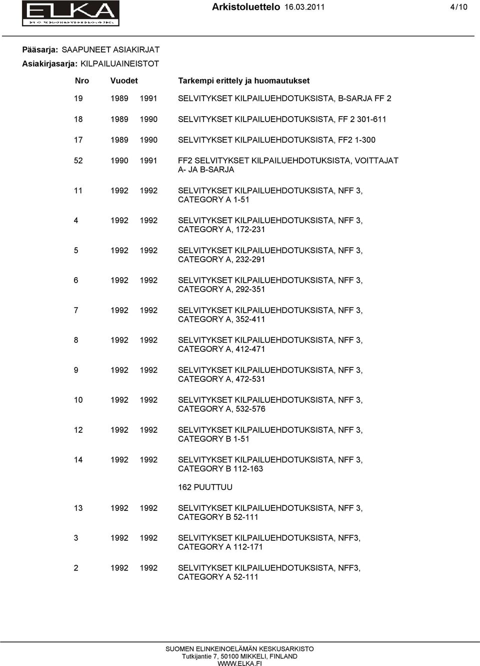 301-611 17 SELVITYKSET KILPAILUEHDOTUKSISTA, FF2 1-300 52 FF2 SELVITYKSET KILPAILUEHDOTUKSISTA, VOITTAJAT A- JA B-SARJA 11 CATEGORY A 1-51 4 CATEGORY A, 172-231 5