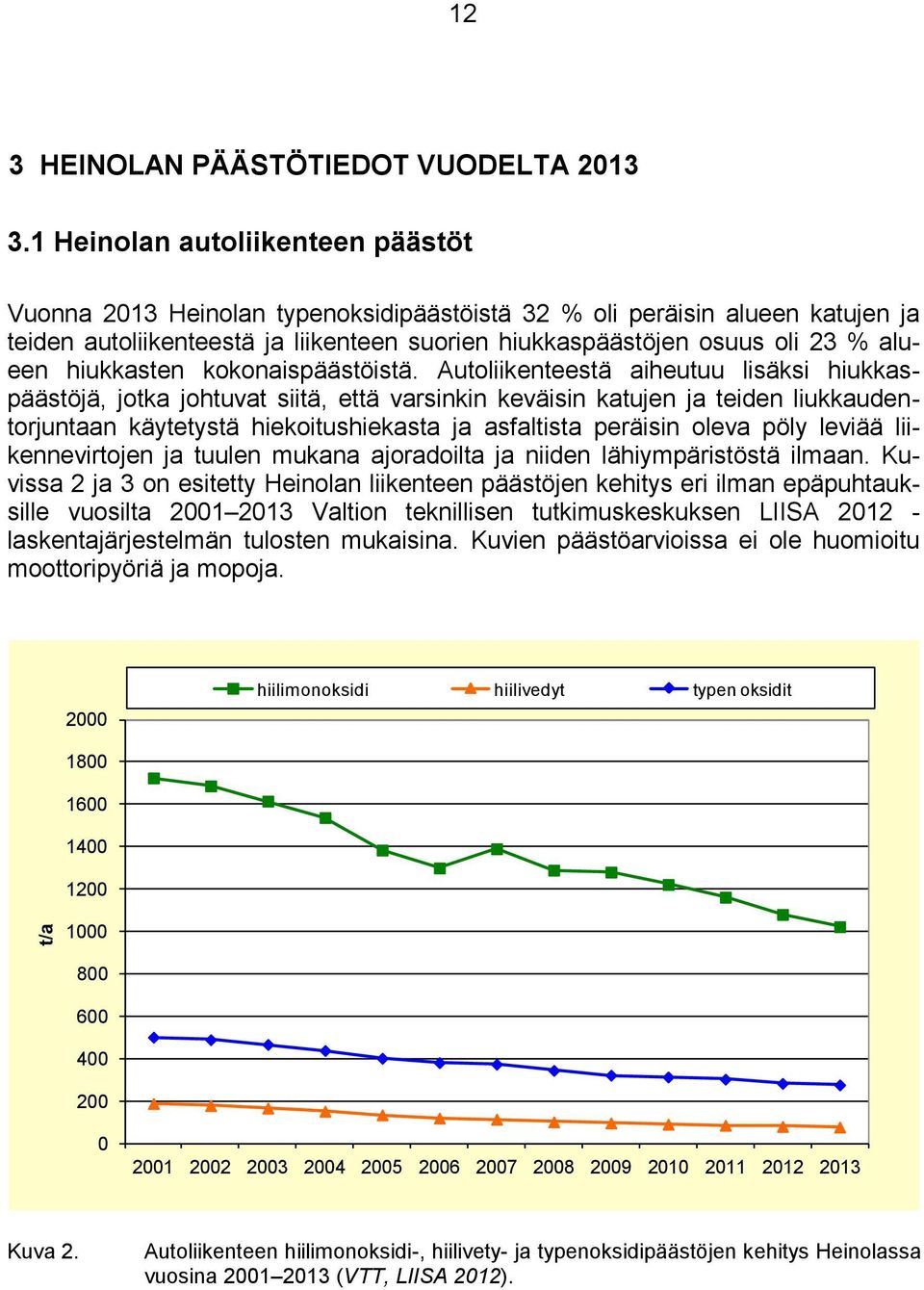 hiukkasten kokonaispäästöistä.