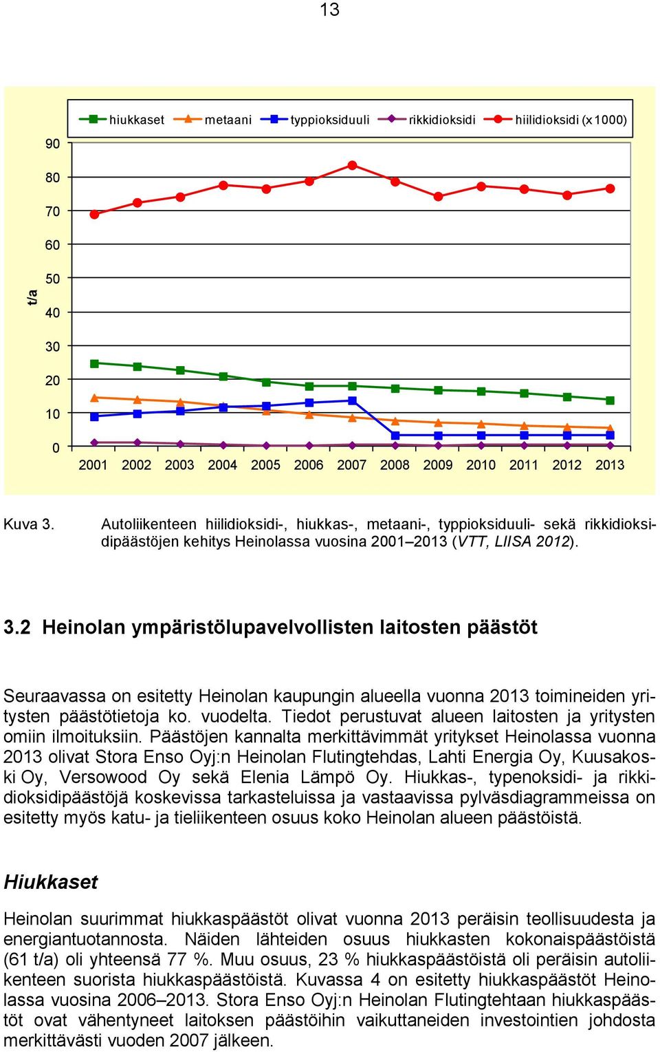 2 Heinolan ympäristölupavelvollisten laitosten päästöt Seuraavassa on esitetty Heinolan kaupungin alueella vuonna 213 toimineiden yritysten päästötietoja ko. vuodelta.