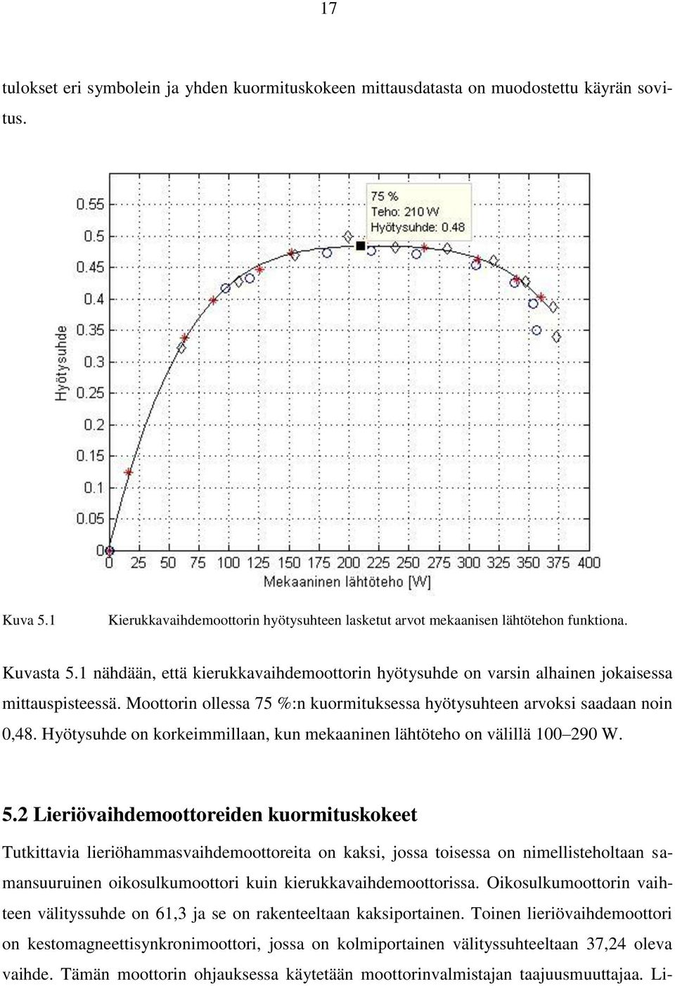 Hyötysuhde on korkeimmillaan, kun mekaaninen lähtöteho on välillä 100 290 W. 5.