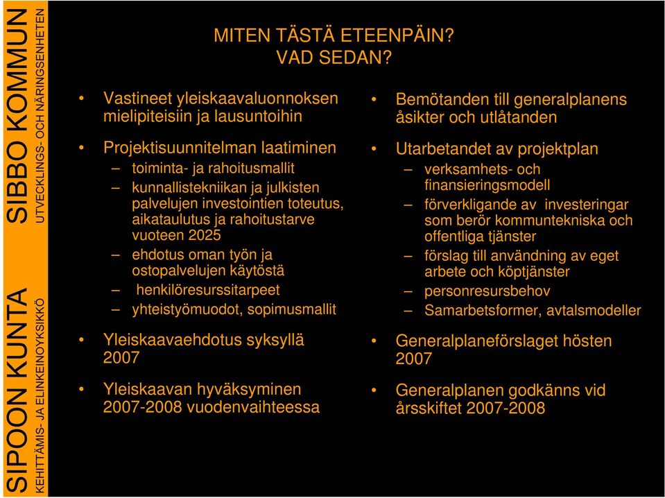 aikataulutus ja rahoitustarve vuoteen 2025 ehdotus oman työn ja ostopalvelujen käytöstä henkilöresurssitarpeet yhteistyömuodot, sopimusmallit Yleiskaavaehdotus syksyllä 2007 Yleiskaavan hyväksyminen