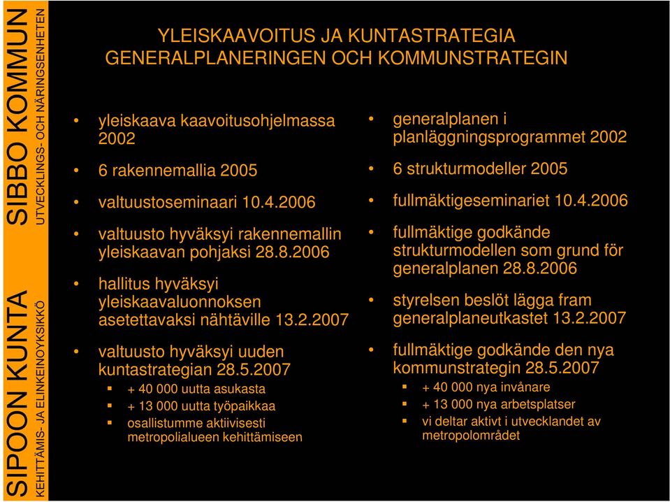 5.2007 + 40 000 uutta asukasta + 13 000 uutta työpaikkaa osallistumme aktiivisesti metropolialueen kehittämiseen 6 strukturmodeller 2005 fullmäktigeseminariet 10.4.2006 fullmäktige godkände strukturmodellen som grund för generalplanen 28.