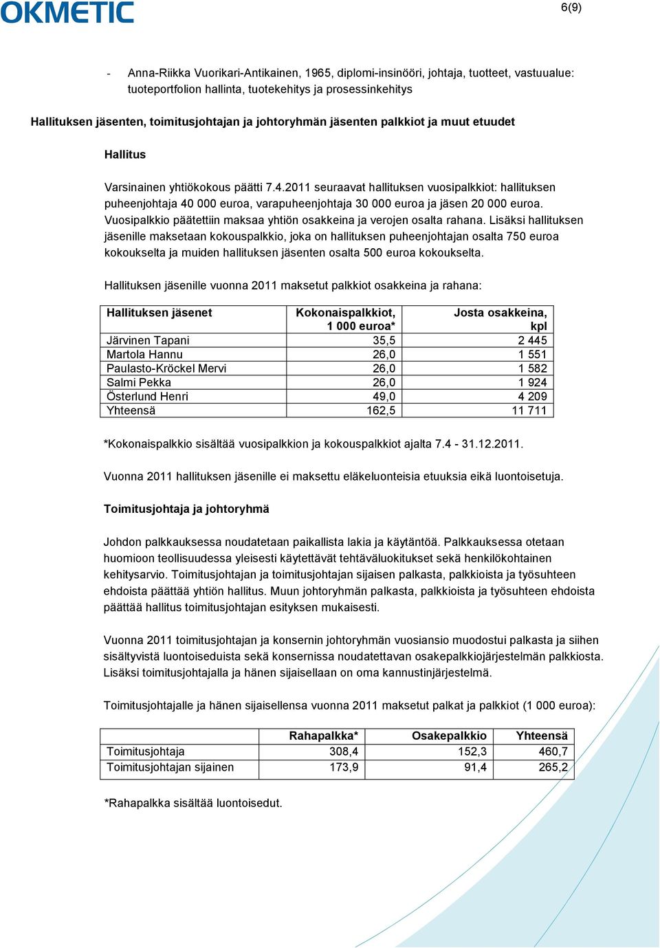 2011 seuraavat hallituksen vuosipalkkiot: hallituksen puheenjohtaja 40 000 euroa, varapuheenjohtaja 30 000 euroa ja jäsen 20 000 euroa.