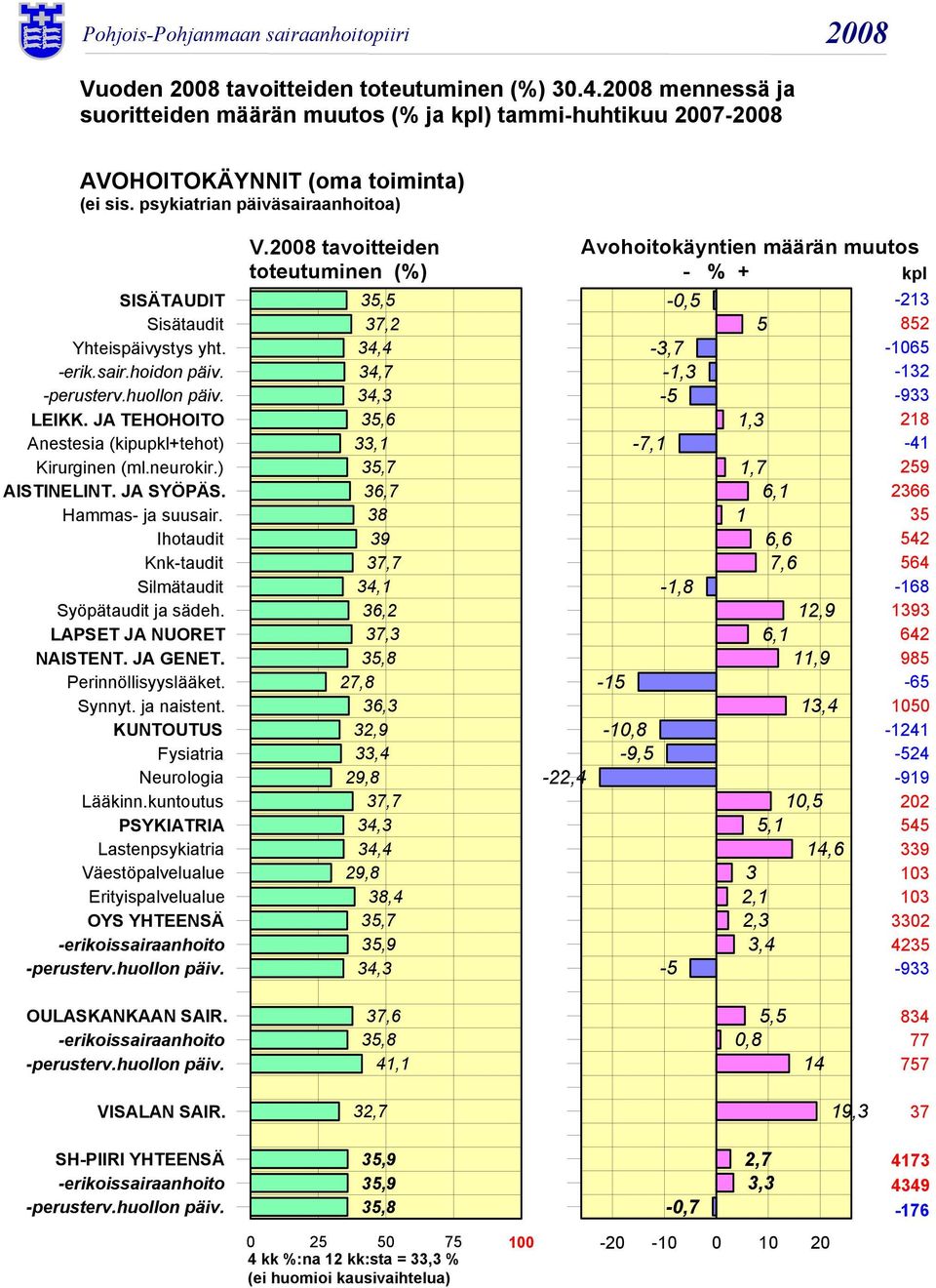 ) AISTINELINT. JA SYÖPÄS. Hammas- ja suusair. Ihotaudit Knk-taudit Silmätaudit Syöpätaudit ja sädeh. LAPSET JA NUORET NAISTENT. JA GENET. Perinnöllisyyslääket. Synnyt. ja naistent.