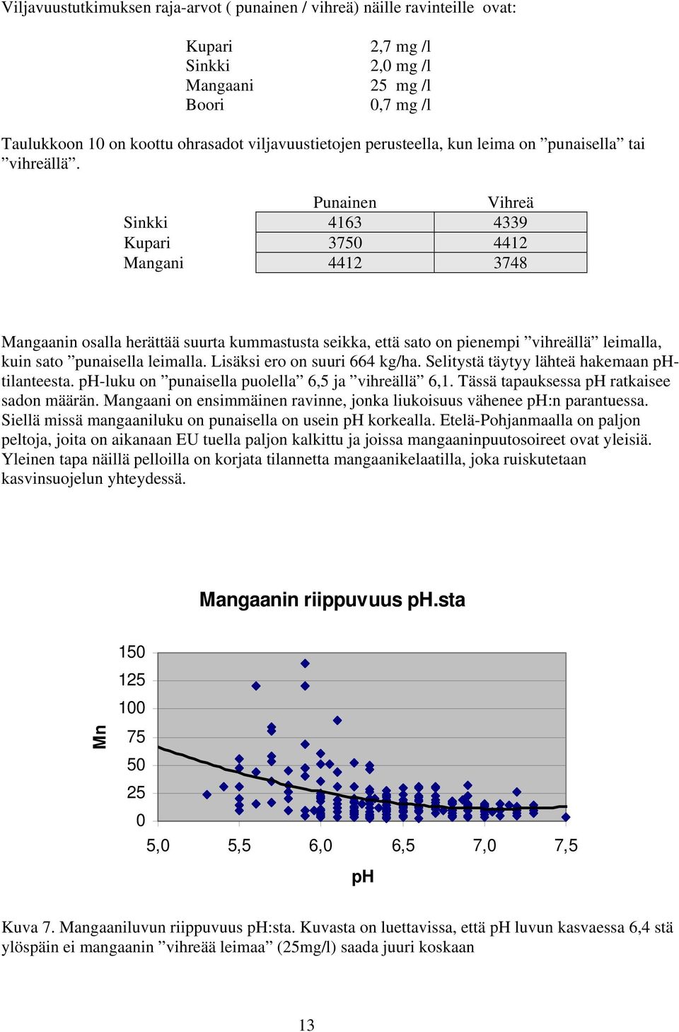 Punainen Vihreä Sinkki 4163 4339 Kupari 3750 4412 Mangani 4412 3748 Mangaanin osalla herättää suurta kummastusta seikka, että sato on pienempi vihreällä leimalla, kuin sato punaisella leimalla.