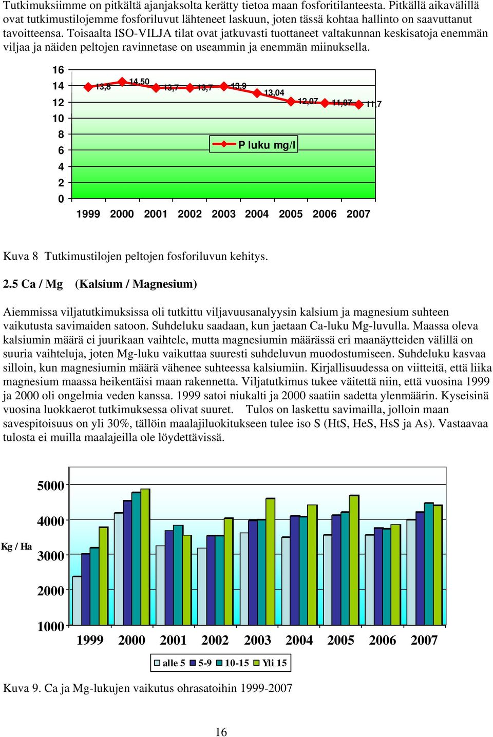 Toisaalta ISO-VILJA tilat ovat jatkuvasti tuottaneet valtakunnan keskisatoja enemmän viljaa ja näiden peltojen ravinnetase on useammin ja enemmän miinuksella.