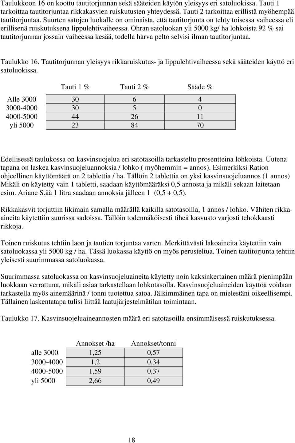 Ohran satoluokan yli 5000 kg/ ha lohkoista 92 % sai tautitorjunnan jossain vaiheessa kesää, todella harva pelto selvisi ilman tautitorjuntaa. Taulukko 16.