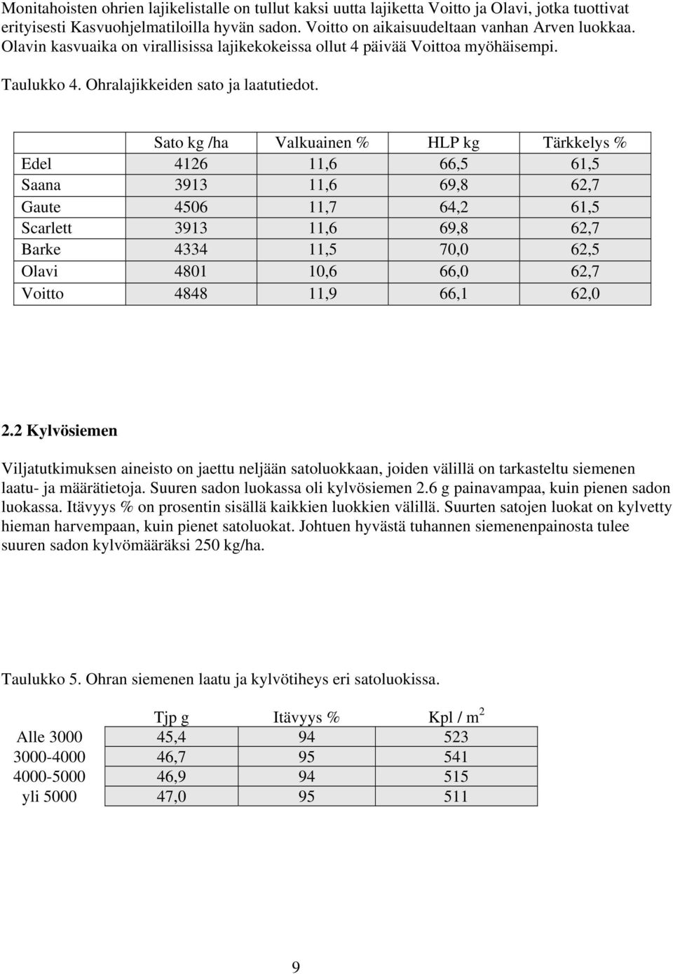 Sato kg /ha Valkuainen % HLP kg Tärkkelys % Edel 4126 11,6 66,5 61,5 Saana 3913 11,6 69,8 62,7 Gaute 4506 11,7 64,2 61,5 Scarlett 3913 11,6 69,8 62,7 Barke 4334 11,5 70,0 62,5 Olavi 4801 10,6 66,0