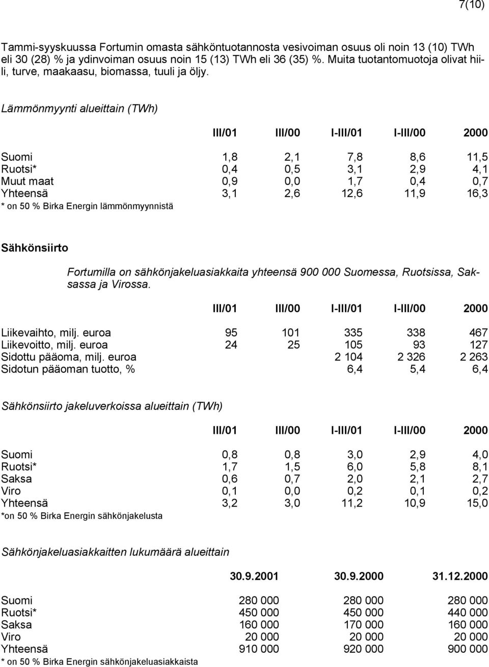 Lämmönmyynti alueittain (TWh) Suomi 1,8 2,1 7,8 8,6 11,5 Ruotsi* 0,4 0,5 3,1 2,9 4,1 Muut maat 0,9 0,0 1,7 0,4 0,7 Yhteensä 3,1 2,6 12,6 11,9 16,3 * on 50 % Birka Energin lämmönmyynnistä Sähkönsiirto