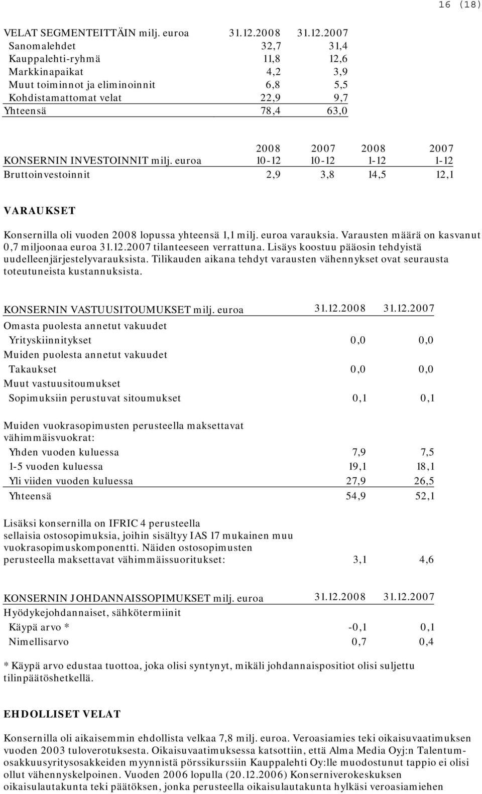 euroa Bruttoinvestoinnit 2,9 3,8 14,5 12,1 VARAUKSET Konsernilla oli vuoden lopussa yhteensä 1,1 milj. euroa varauksia. Varausten määrä on kasvanut 0,7 miljoonaa euroa 31.12. tilanteeseen verrattuna.