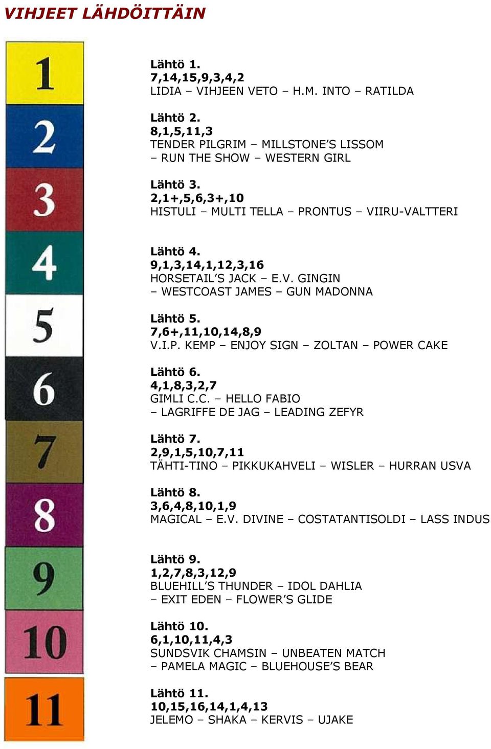 4,1,8,3,2,7 GIMLI C.C. HELLO FABIO LAGRIFFE DE JAG LEADING ZEFYR Lähtö 7. 2,9,1,5,10,7,11 TÄHTI-TINO PIKKUKAHVELI WISLER HURRAN USVA Lähtö 8. 3,6,4,8,10,1,9 MAGICAL E.V. DIVINE COSTATANTISOLDI LASS INDUS Lähtö 9.