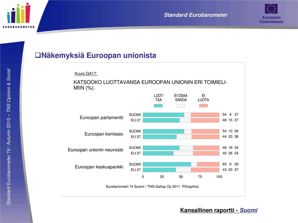 Euroopan parlamentti Euroopan komissio Euroopan unionin neuvosto Euroopan keskuspankki