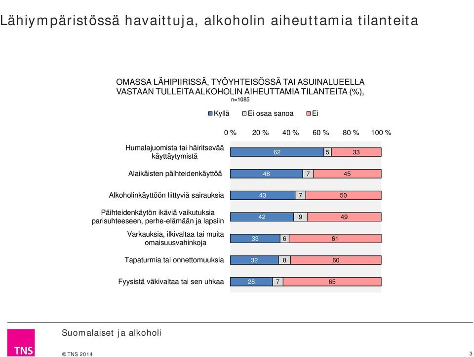 Alaikäisten päihteidenkäyttöä 4 4 Alkoholinkäyttöön liittyviä sairauksia 4 0 Päihteidenkäytön ikäviä vaikutuksia parisuhteeseen,