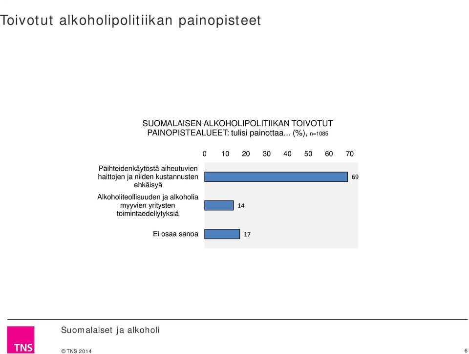 .. (%), n= 0 20 0 40 0 0 0 Päihteidenkäytöstä aiheutuvien haittojen ja niiden