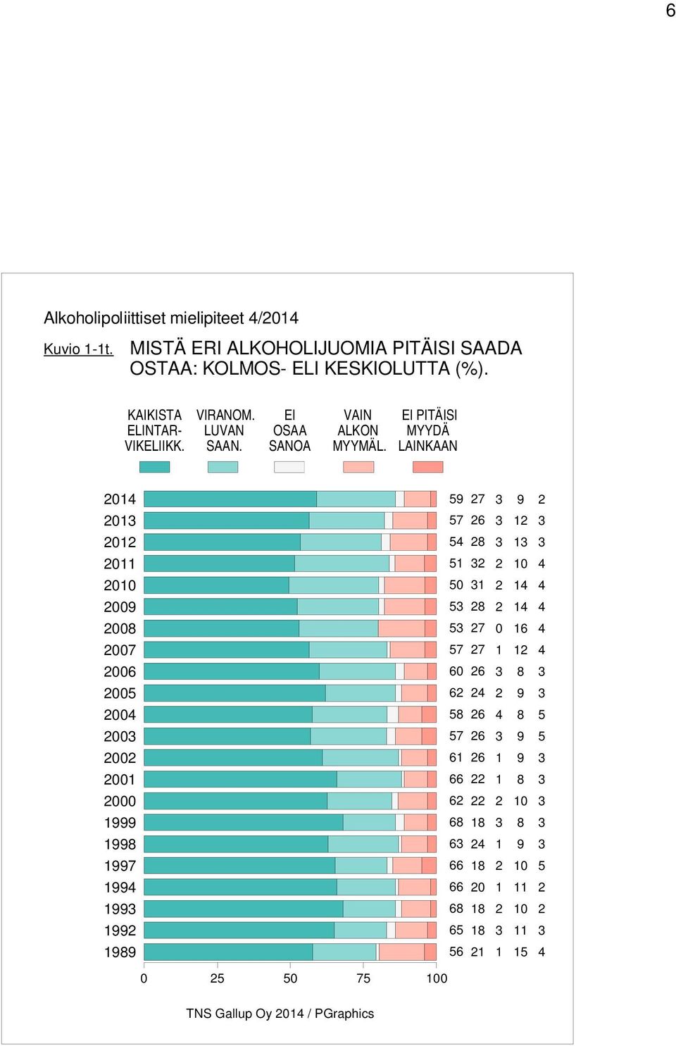 MISTÄ ERI ALKOHOLIJUOMIA PITÄISI