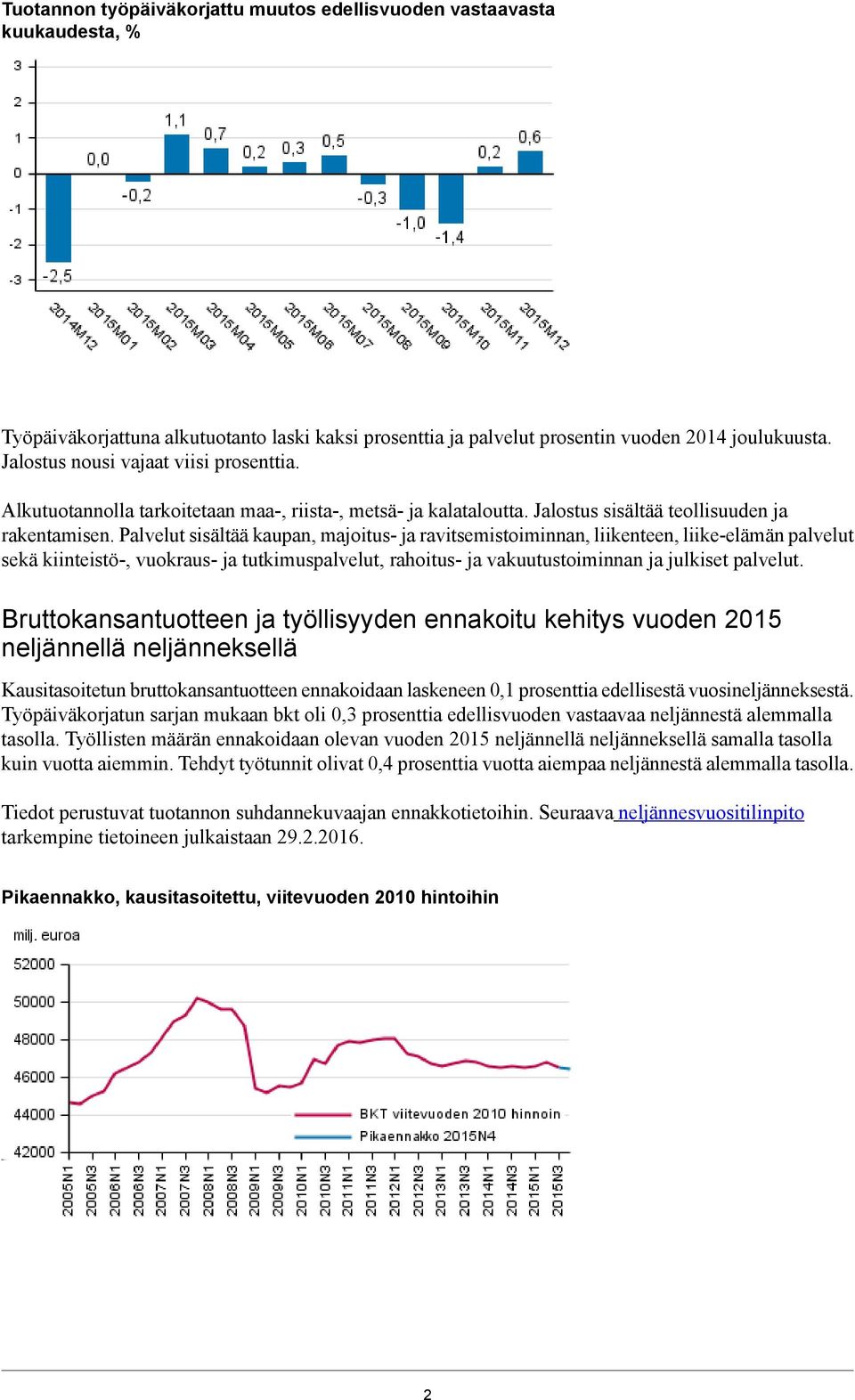 Palvelut sisältää kaupan, majoitus- ja ravitsemistoiminnan, liikenteen, liike-elämän palvelut sekä kiinteistö-, vuokraus- ja tutkimuspalvelut, rahoitus- ja vakuutustoiminnan ja julkiset palvelut.