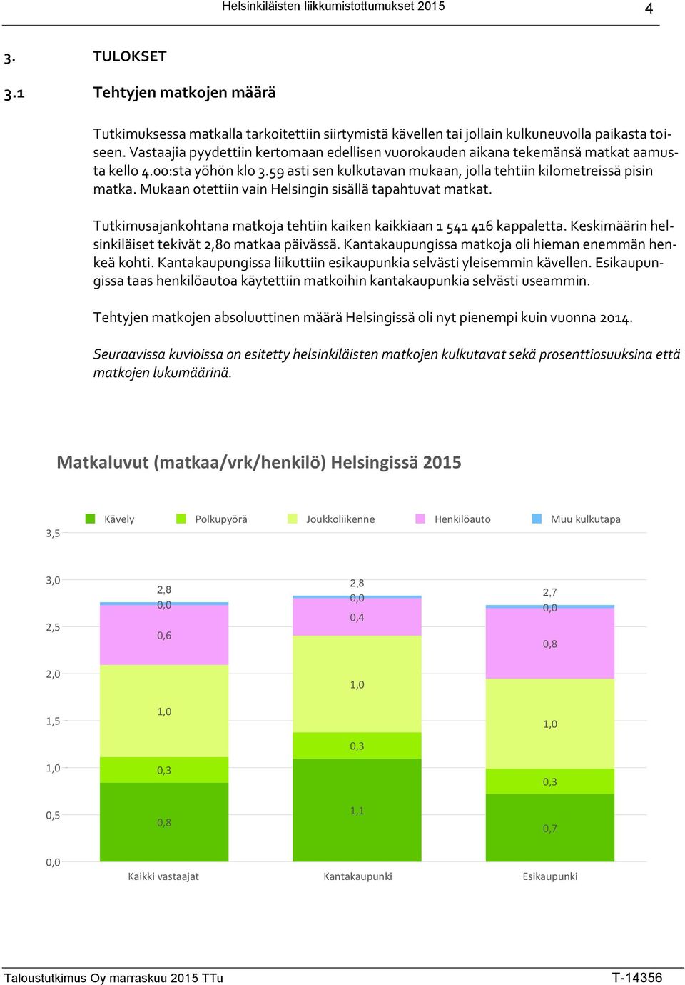 Mukaan otettiin vain Helsingin sisällä tapahtuvat matkat. Tutkimusajankohtana matkoja tehtiin kaiken kaikkiaan 54 46 kappaletta. Keskimäärin helsinkiläiset tekivät,80 matkaa päivässä.