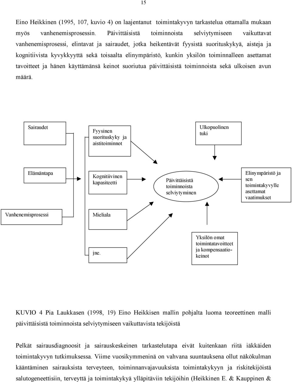 elinympäristö, kunkin yksilön toiminnalleen asettamat tavoitteet ja hänen käyttämänsä keinot suoriutua päivittäisistä toiminnoista sekä ulkoisen avun määrä.