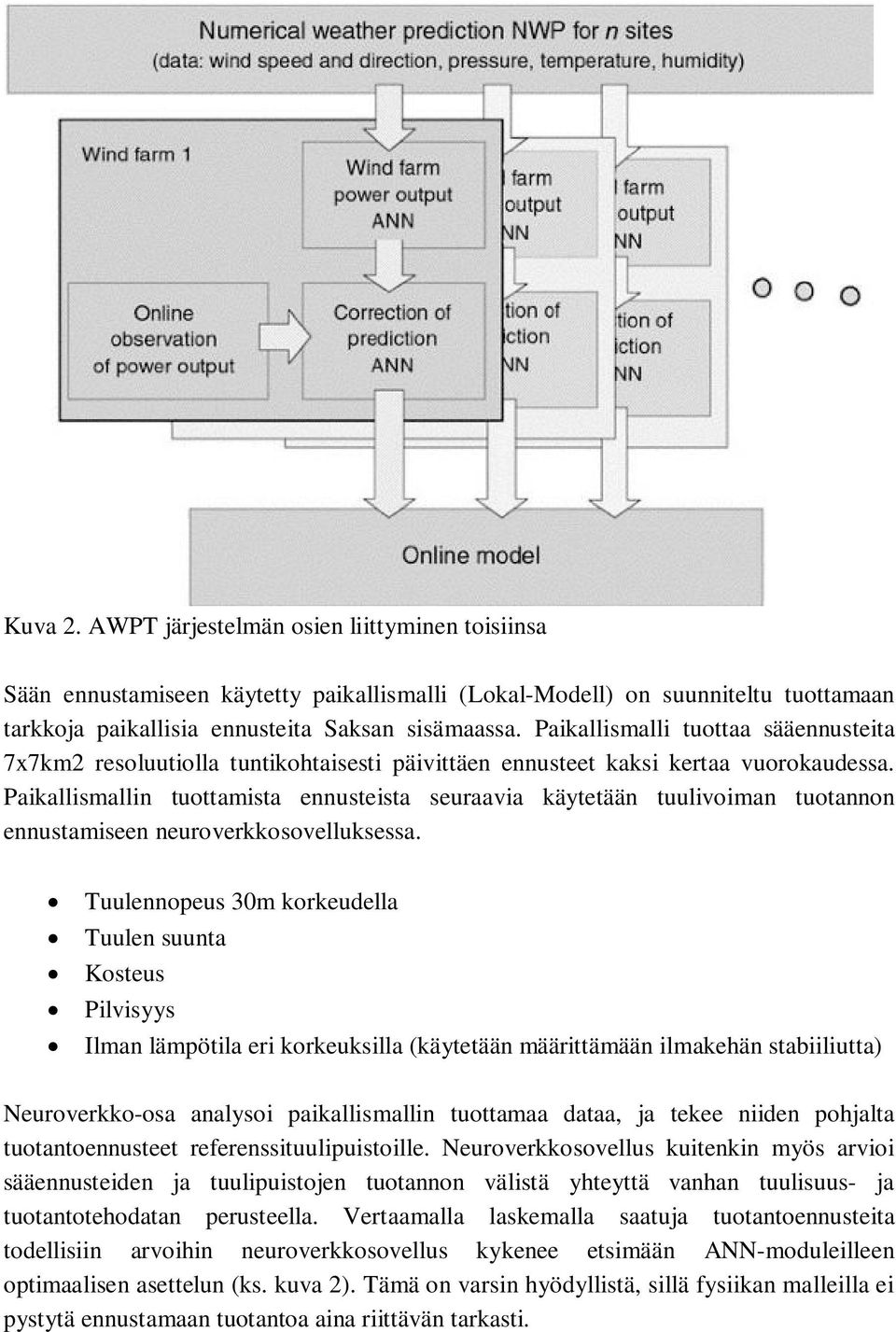 Paikallismallin tuottamista ennusteista seuraavia käytetään tuulivoiman tuotannon ennustamiseen neuroverkkosovelluksessa.