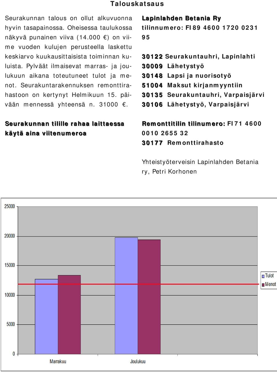 Pylväät ilmaisevat marras ja jou 30009 Lähetystyö lukuun aikana toteutuneet tulot ja me 30148 Lapsi ja nuorisotyö not.