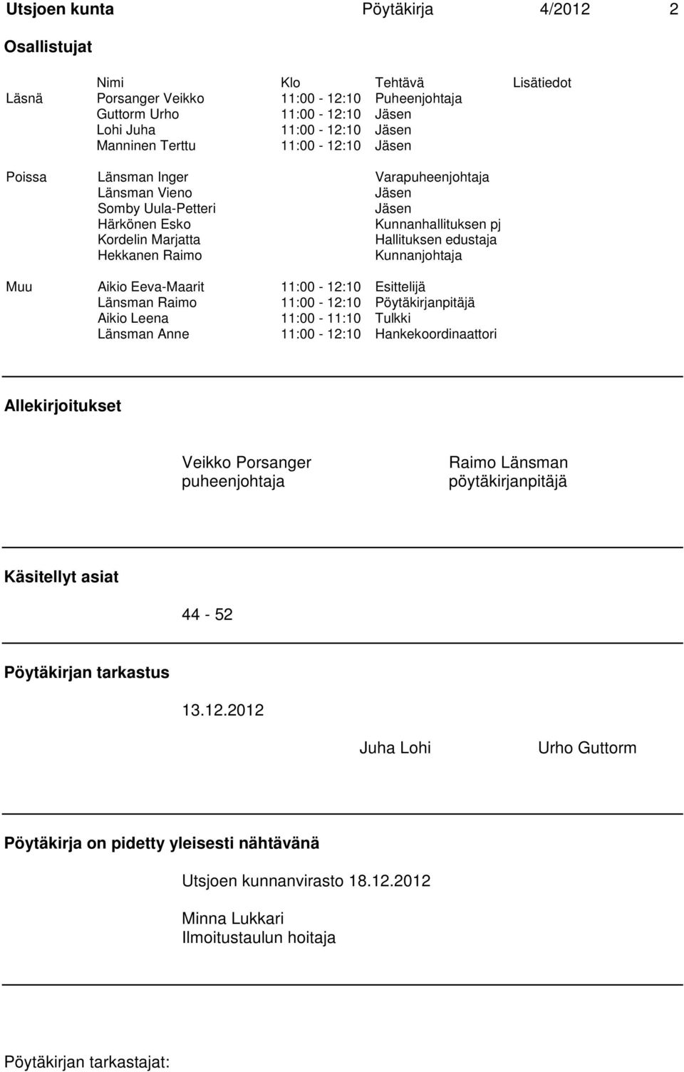 Kunnanjohtaja Muu Aikio Eeva-Maarit 11:00-12:10 Esittelijä Länsman Raimo 11:00-12:10 Pöytäkirjanpitäjä Aikio Leena 11:00-11:10 Tulkki Länsman Anne 11:00-12:10 Hankekoordinaattori Allekirjoitukset