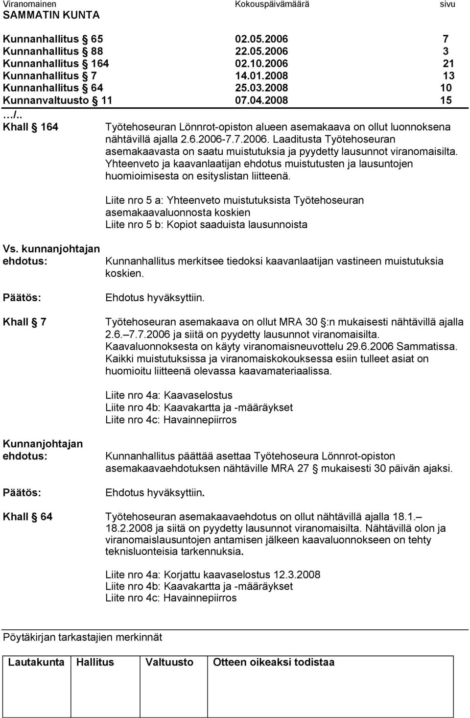 7.7.2006. Laaditusta Työtehoseuran asemakaavasta on saatu muistutuksia ja pyydetty lausunnot viranomaisilta.