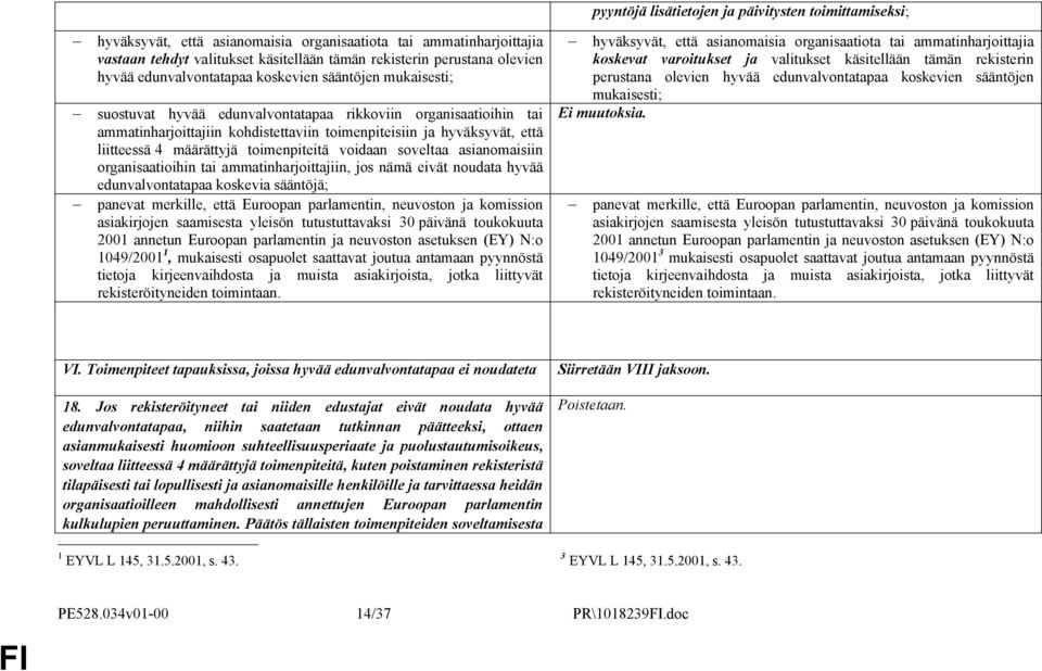 liitteessä 4 määrättyjä toimenpiteitä voidaan soveltaa asianomaisiin organisaatioihin tai ammatinharjoittajiin, jos nämä eivät noudata hyvää edunvalvontatapaa koskevia sääntöjä; panevat merkille,