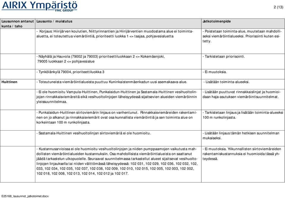 - Näyhälä ja Hauvola (79002 ja 79003) prioriteettiluokkaan 2 <= Kokemäenjoki, 79005 luokkaan 2 <= pohjavesialue - Tarkistetaan priorisointi. - Tynkölänkylä 79004, prioriteettiluokka 3 - Ei muutoksia.