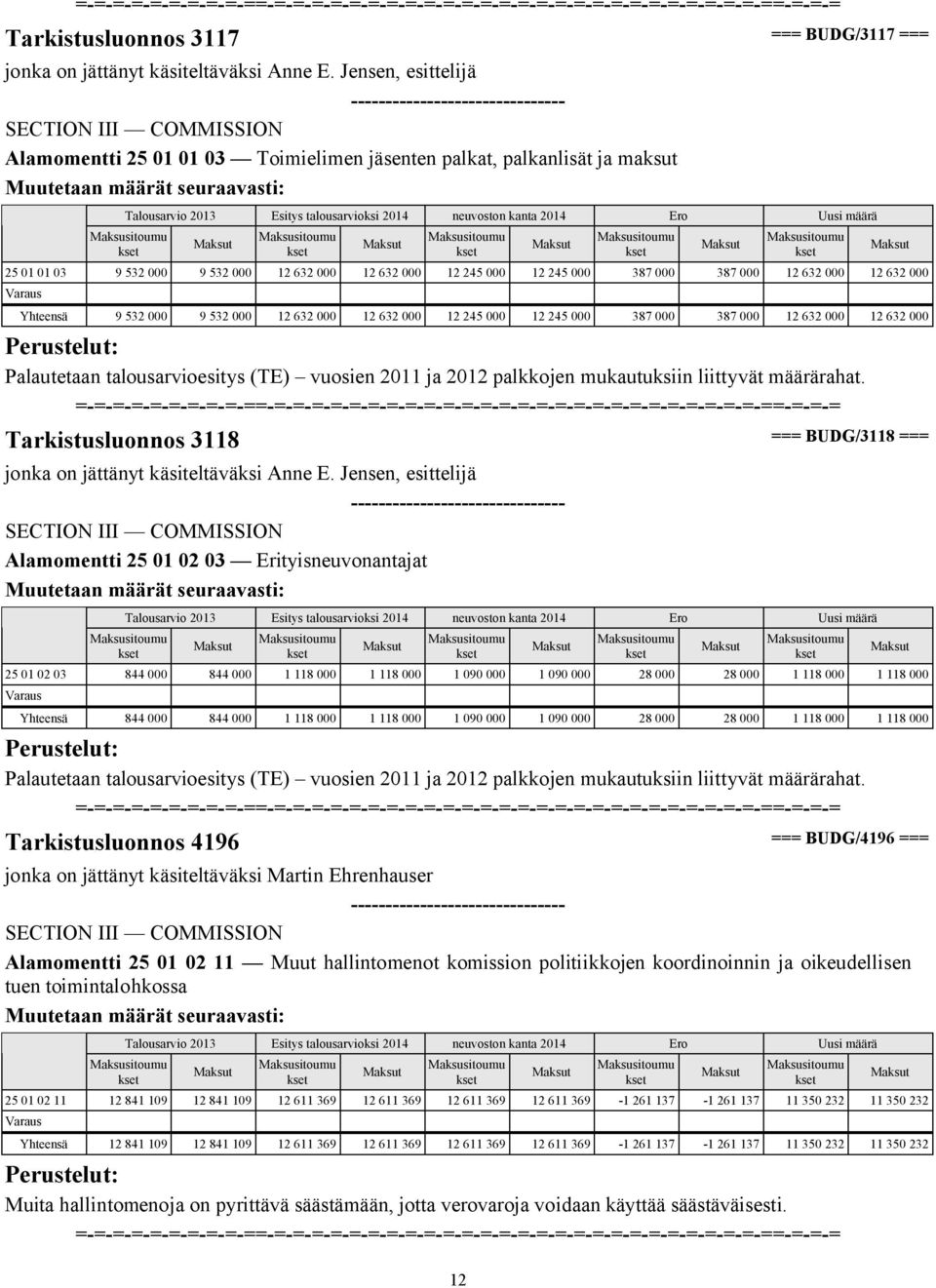 12 632 000 Yhteensä 9 532 000 9 532 000 12 632 000 12 632 000 12 245 000 12 245 000 387 000 387 000 12 632 000 12 632 000 Palautetaan talousarvioesitys (TE) vuosien 2011 ja 2012 palkkojen