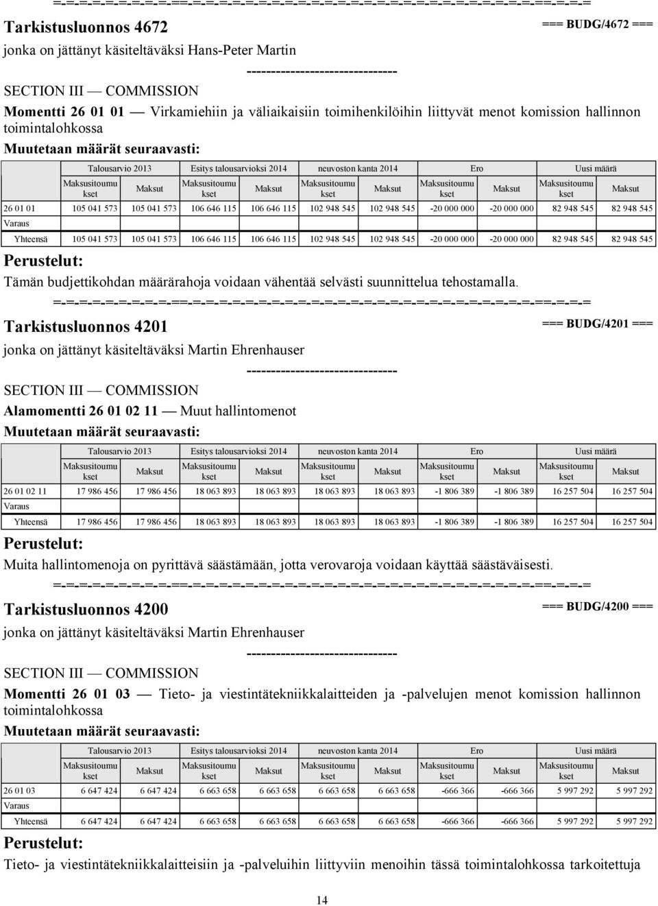 102 948 545 102 948 545-20 000 000-20 000 000 82 948 545 82 948 545 Tämän budjettikohdan määrärahoja voidaan vähentää selvästi suunnittelua tehostamalla.