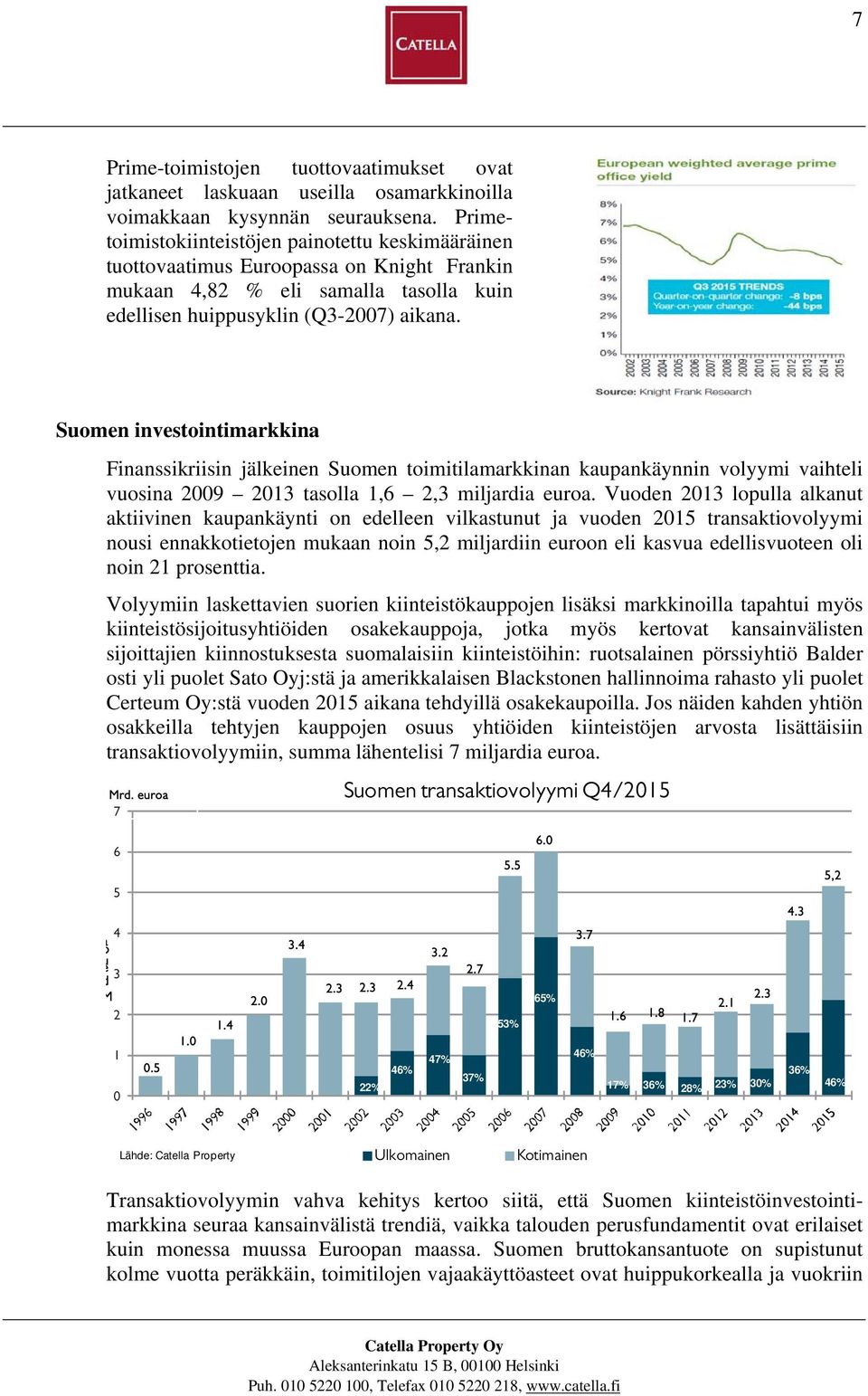Suomen investointimarkkina Finanssikriisin jälkeinen Suomen toimitilamarkkinan kaupankäynnin volyymi vaihteli vuosina 2009 2013 tasolla 1,6 2,3 miljardia euroa.
