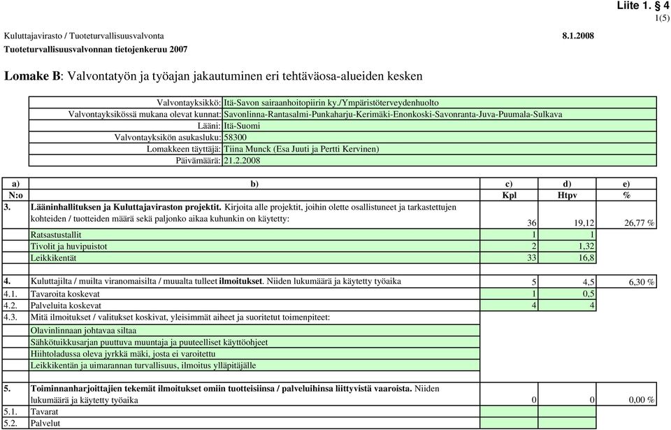 58300 Lomakkeen täyttäjä: Tiina Munck (Esa Juuti ja Pertti Kervinen) Päivämäärä: 21.2.2008 a) b) c) d) e) N:o Kpl Htpv % 3. Lääninhallituksen ja Kuluttajaviraston projektit.