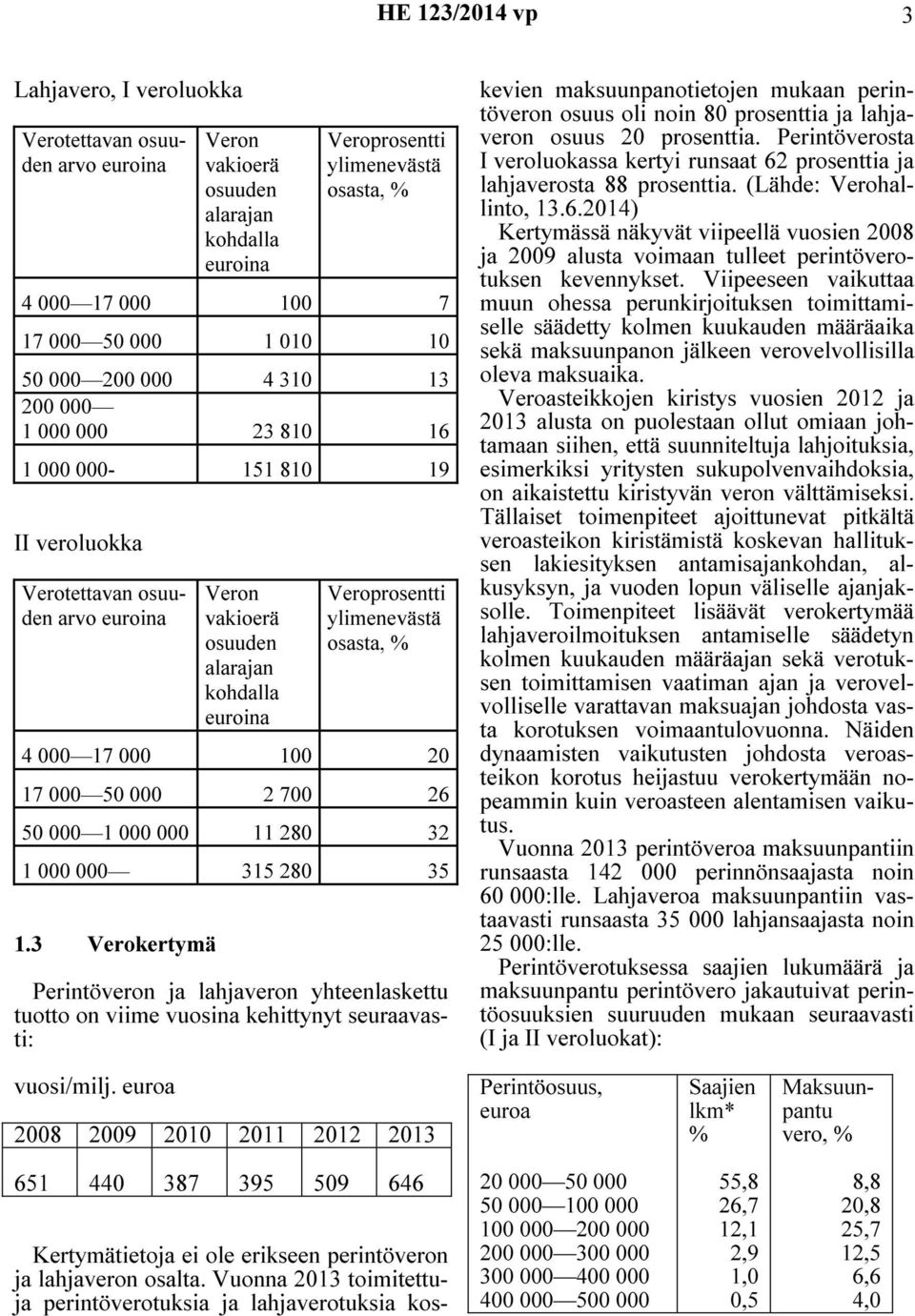 3 Verokertymä Perintöveron ja lahjaveron yhteenlaskettu tuotto on viime vuosina kehittynyt seuraavasti: kevien maksuunpanotietojen mukaan perintöveron osuus oli noin 80 prosenttia ja lahjaveron osuus