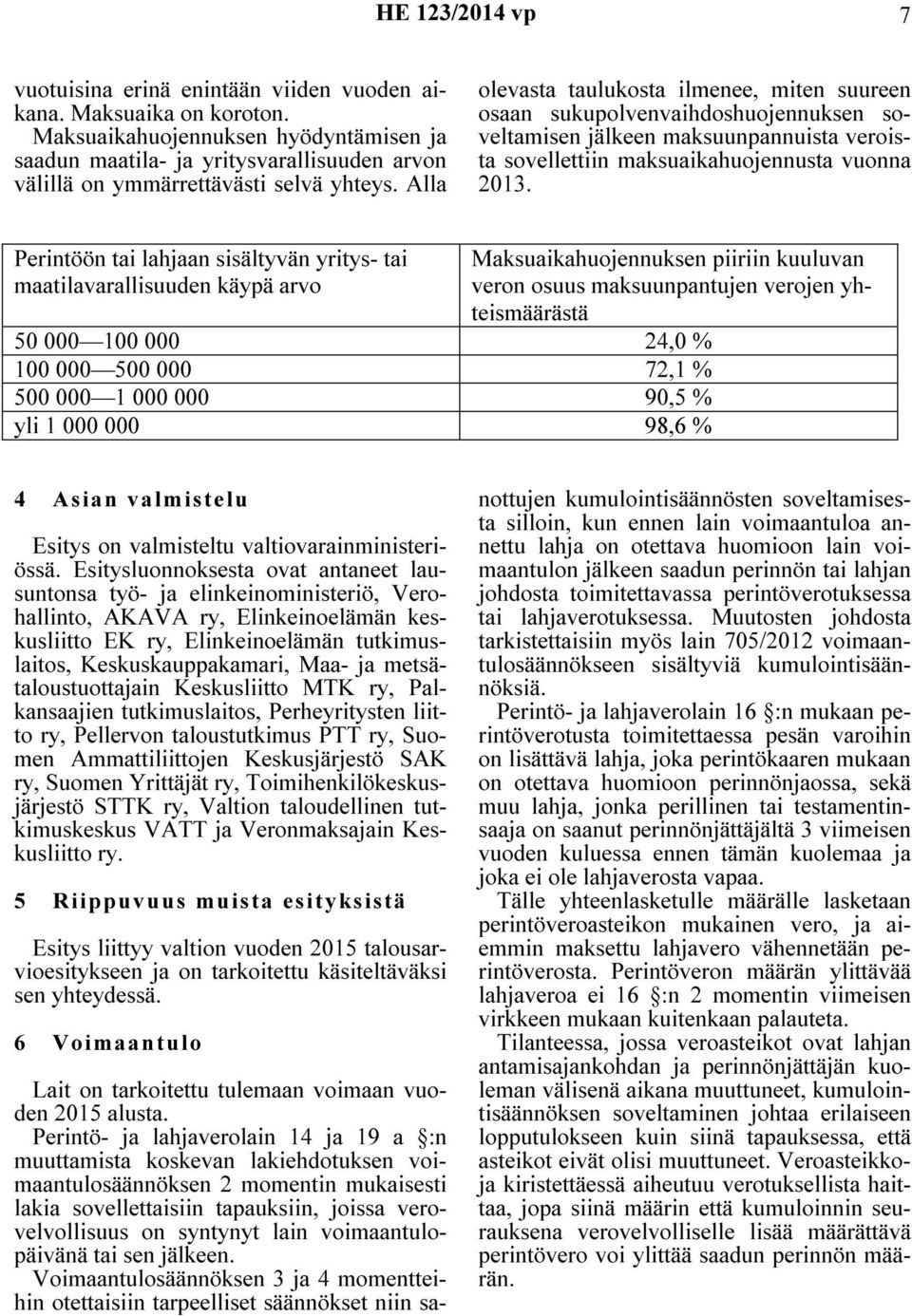 Alla olevasta taulukosta ilmenee, miten suureen osaan sukupolvenvaihdoshuojennuksen soveltamisen jälkeen maksuunpannuista veroista sovellettiin maksuaikahuojennusta vuonna 2013.