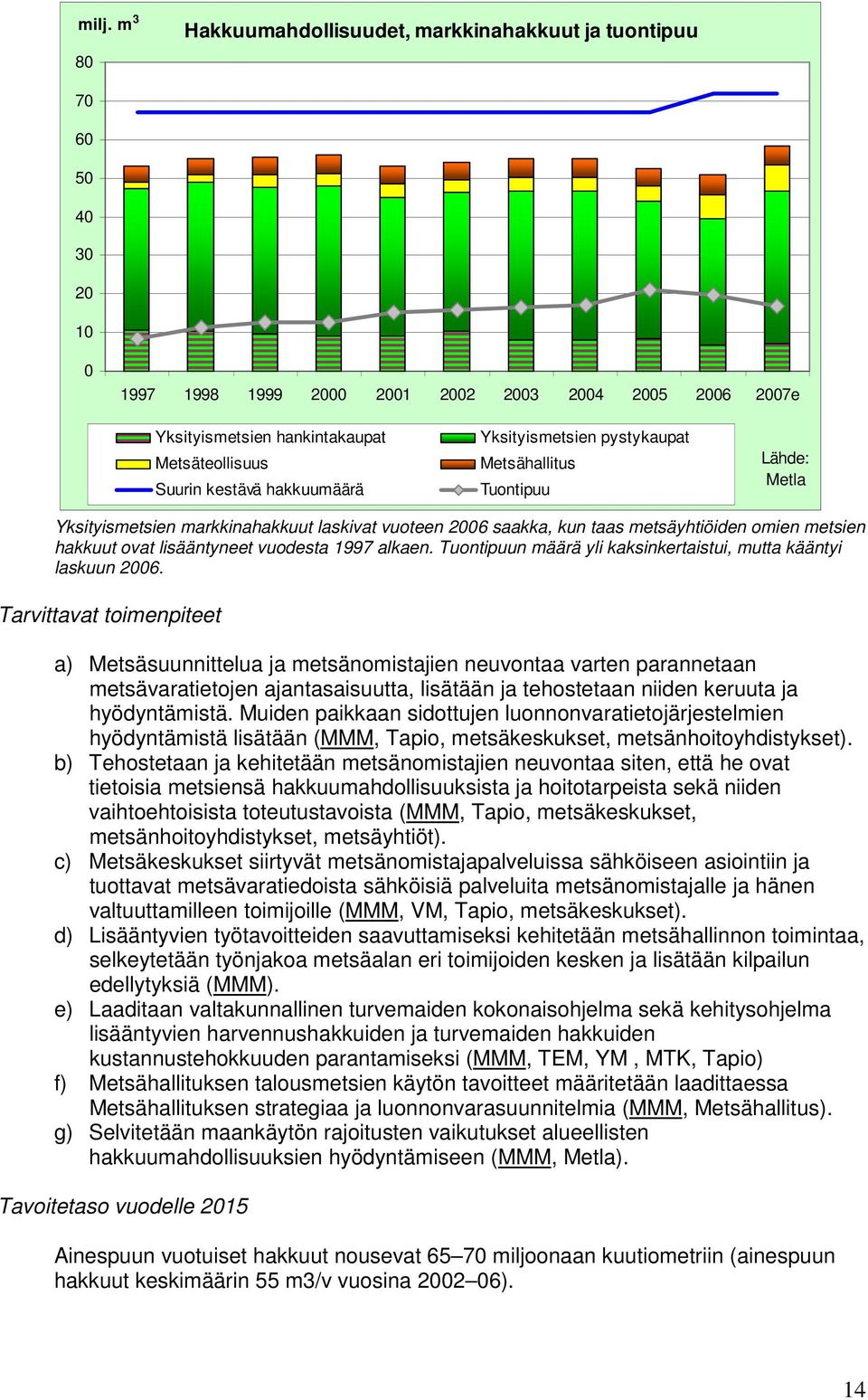 lisääntyneet vuodesta 1997 alkaen. Tuontipuun määrä yli kaksinkertaistui, mutta kääntyi laskuun 2006.