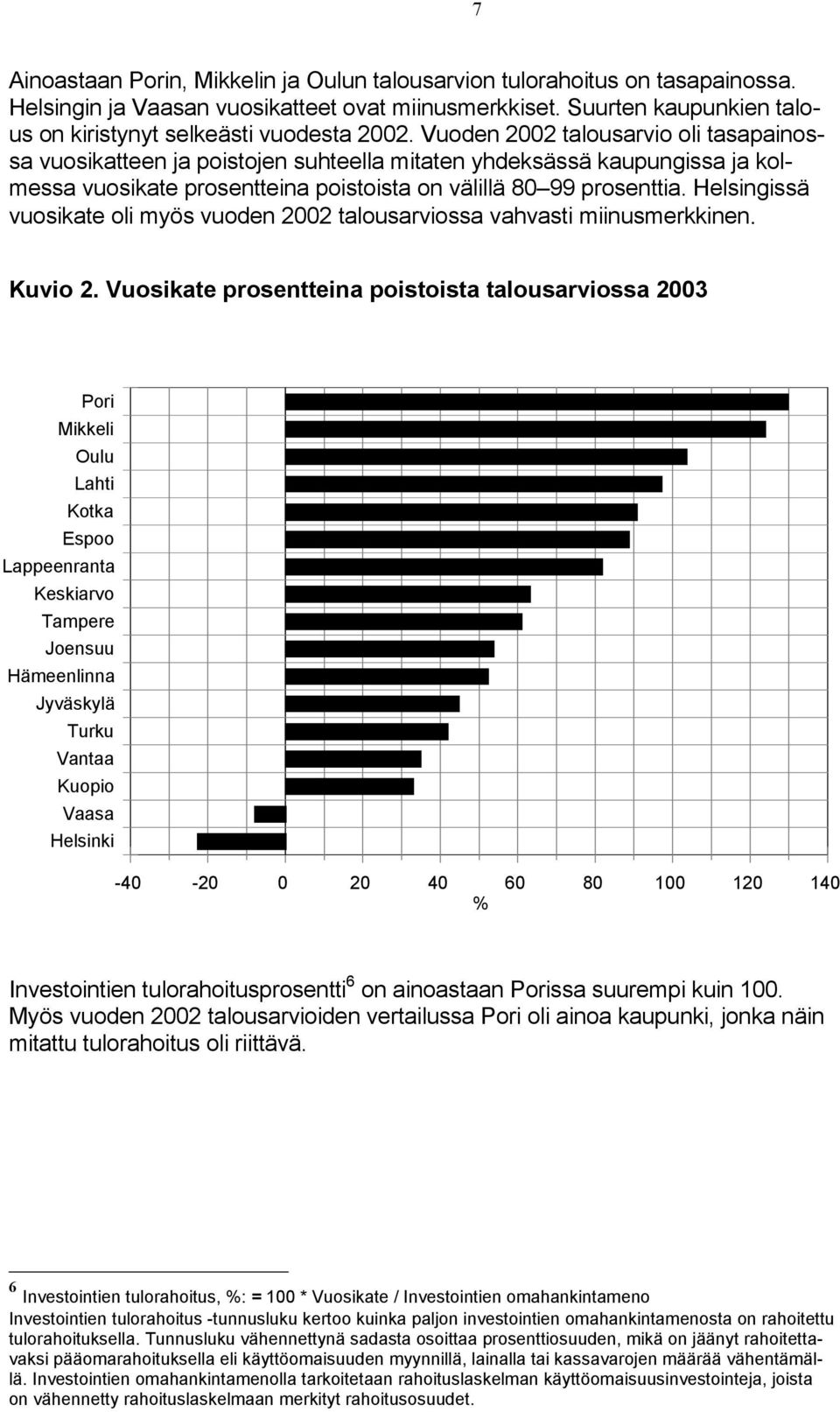 Helsingissä vuosikate oli myös vuoden 2002 talousarviossa vahvasti miinusmerkkinen. Kuvio 2.