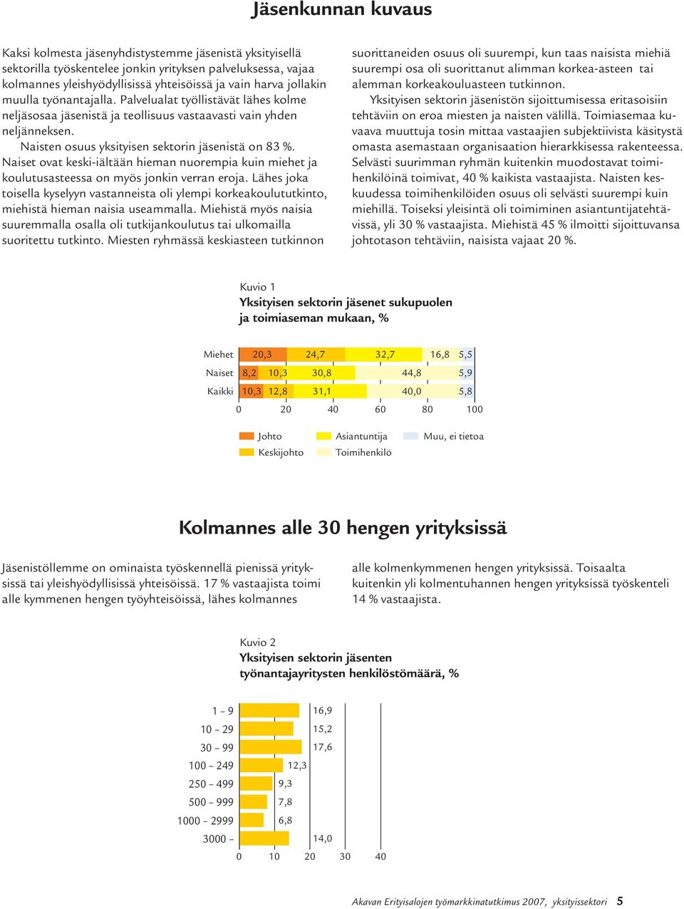 Naiset ovat keski-iältään hieman nuorempia kuin miehet ja koulutus asteessa on myös jonkin verran eroja.