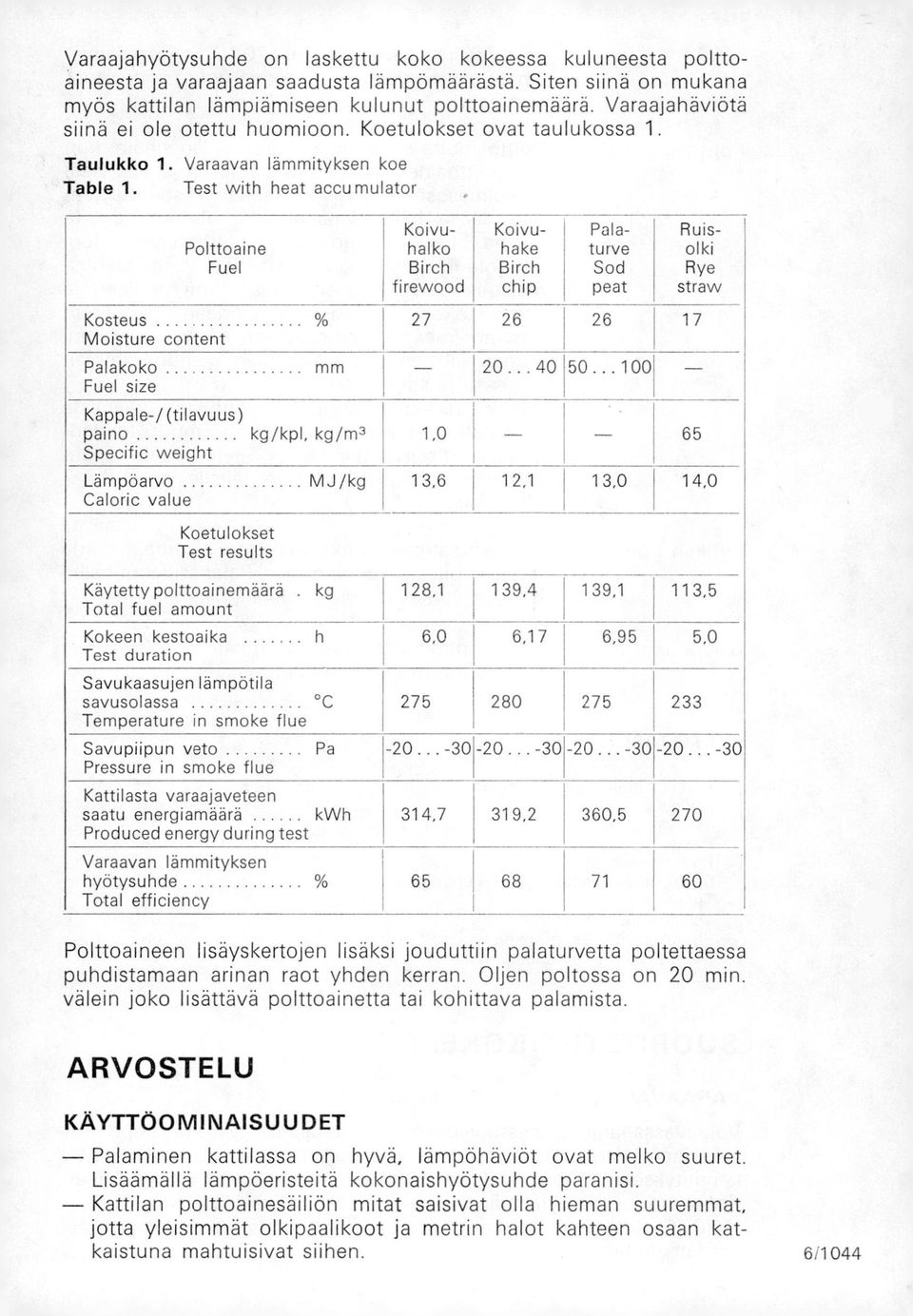 Test with heat accumulator Polttoaine Fuel Kosteus % Moisture content Palakoko Fuel size mm Kappale-/(tilavuus) paino kg/kpl, kg/m3 Specific weight Lämpöarvo Caloric value MJ/kg Koivuhalko Birch