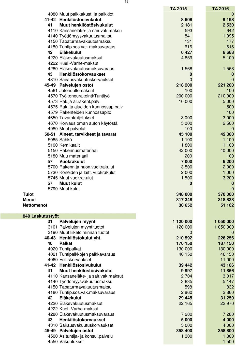 utusmaksu 841 1 095 4150 Tapaturmavaku