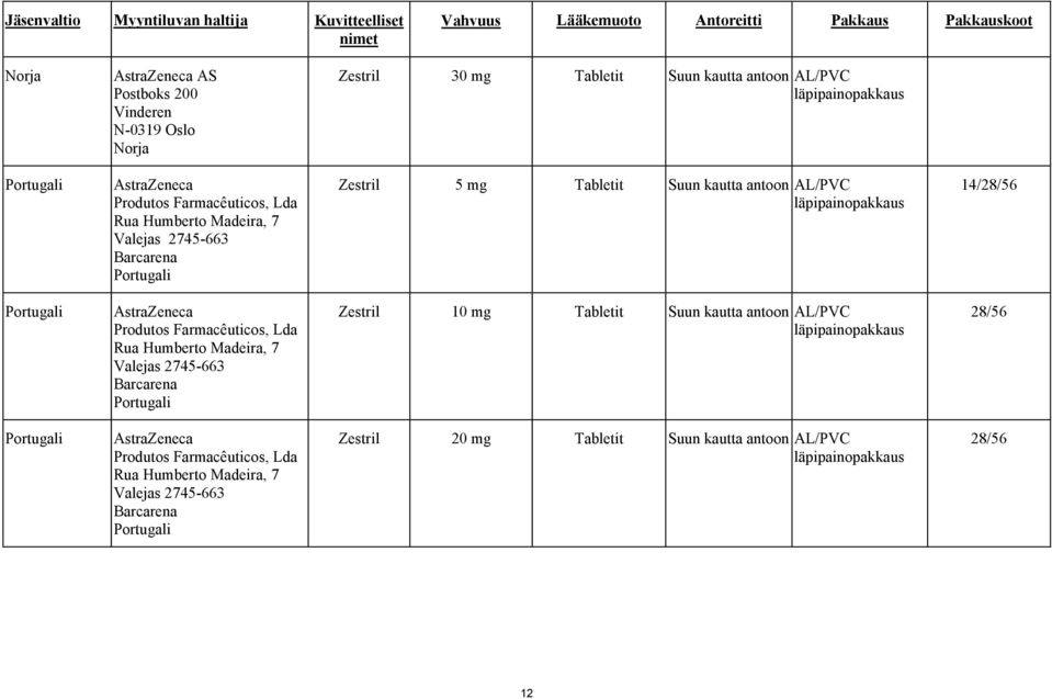 kautta antoon AL/PVC 14/28/56 Portugali AstraZeneca Produtos Farmacêuticos, Lda Rua Humberto Madeira, 7 Valejas 2745-663 Barcarena Portugali Zestril 10 mg Tabletit Suun kautta