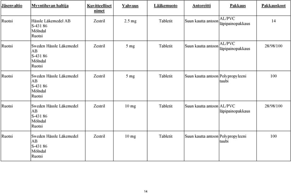 5 mg Tabletit Suun kautta antoon AL/PVC Zestril 5 mg Tabletit Suun kautta antoon AL/PVC 14 28/98/100 Ruotsi Sweden Hässle Läkemedel AB S-431 86 Mölndal Ruotsi Zestril 5 mg
