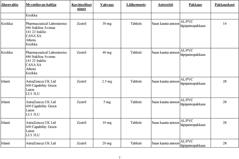 AstraZeneca UK Ltd 600 Capability Green Luton LU1 3LU Vahvuus Lääkemuoto Antoreitti Pakkaus Pakkauskoot Zestril 30 mg Tabletit Suun kautta antoon AL/PVC Zestril 40 mg Tabletit Suun kautta antoon
