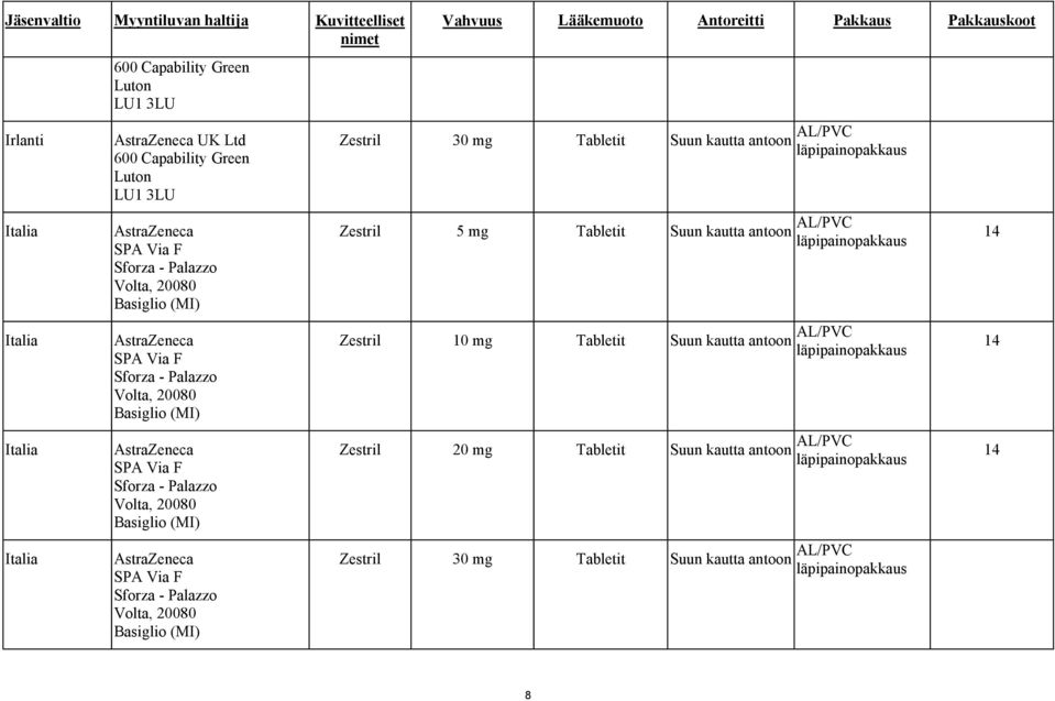 Basiglio (MI) AstraZeneca SPA Via F Sforza - Palazzo Volta, 20080 Basiglio (MI) Vahvuus Lääkemuoto Antoreitti Pakkaus Pakkauskoot Zestril 30 mg Tabletit Suun kautta antoon AL/PVC Zestril