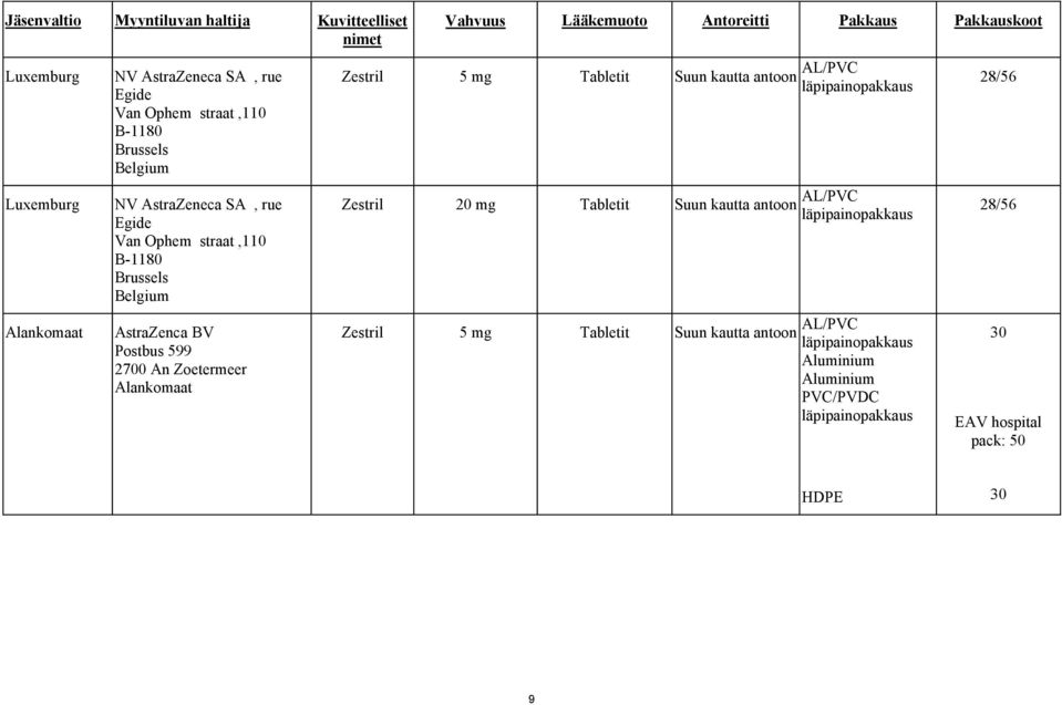 Zoetermeer Alankomaat Vahvuus Lääkemuoto Antoreitti Pakkaus Pakkauskoot Zestril 5 mg Tabletit Suun kautta antoon AL/PVC Zestril 20 mg