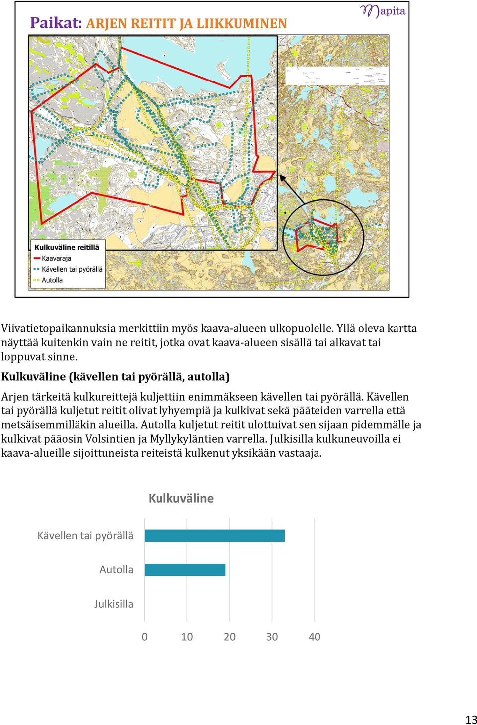 Kulkuväline (kävellen tai pyörällä, autolla) Arjen tärkeitä kulkureittejä kuljettiin enimmäkseen kävellen tai pyörällä.