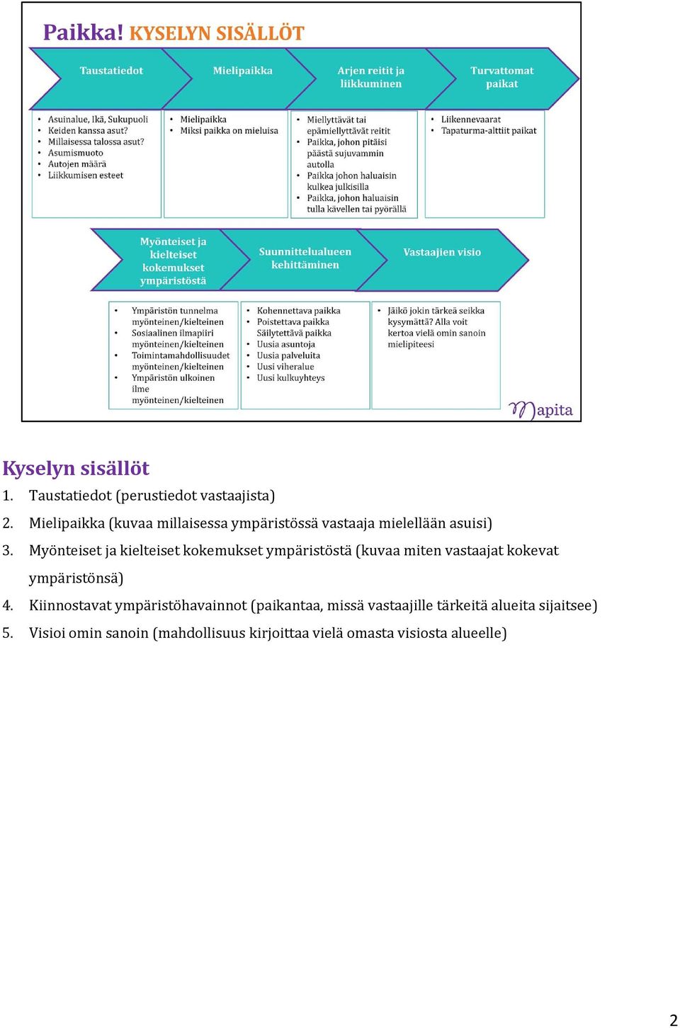 Myönteiset ja kielteiset kokemukset ympäristöstä (kuvaa miten vastaajat kokevat ympäristönsä) 4.