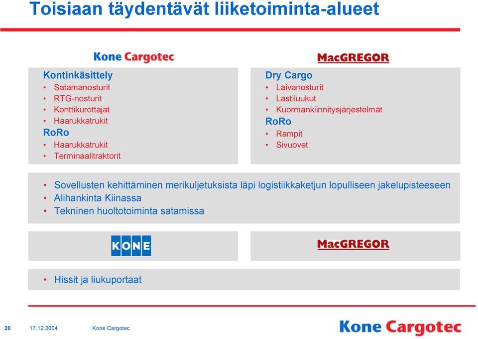 Kuormankiinnitysjärjestelmät RoRo Rampit Sivuovet Sovellusten kehittäminen merikuljetuksista läpi