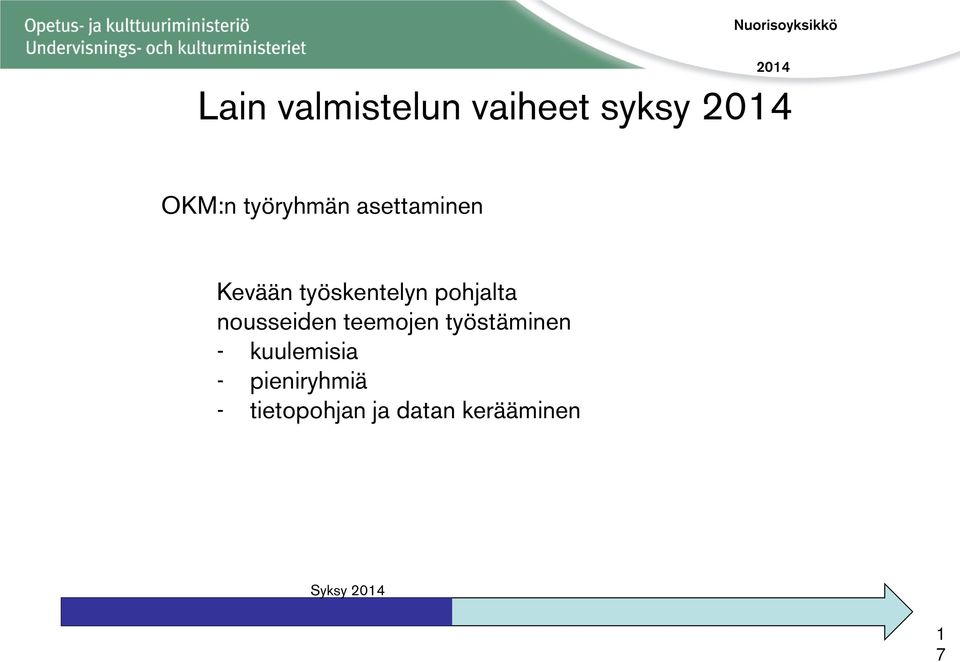 pohjalta nousseiden teemojen työstäminen -