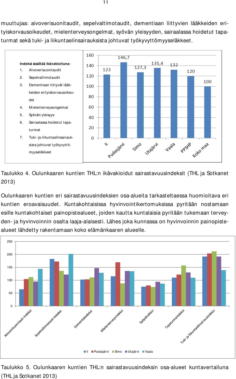 Mielenterveysongelmat 5. Syövän yleisyys 6. Sairaalassa hoidetut tapaturmat 7. Tuki- ja liikuntaelinsairauksista johtuvat työkyvyttömyyseläkkeet Taulukko 4.