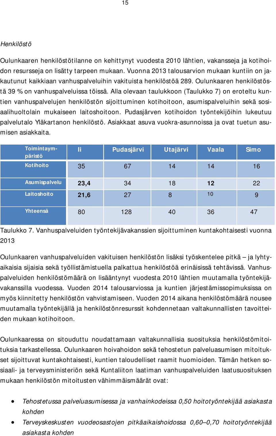 Alla olevaan taulukkoon (Taulukko 7) on eroteltu kuntien vanhuspalvelujen henkilöstön sijoittuminen kotihoitoon, asumispalveluihin sekä sosiaalihuoltolain mukaiseen laitoshoitoon.